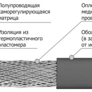 Саморегулирующийся нагревательный кабель Freezstop-S30